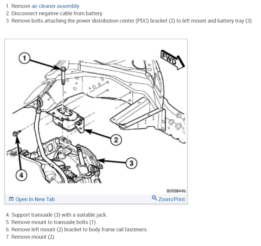 What Is the Difference Between a Torque Strut Mount and a