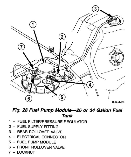 Fuel Pump Stopped Working Turn on Key No Fuel Pump Noise, No