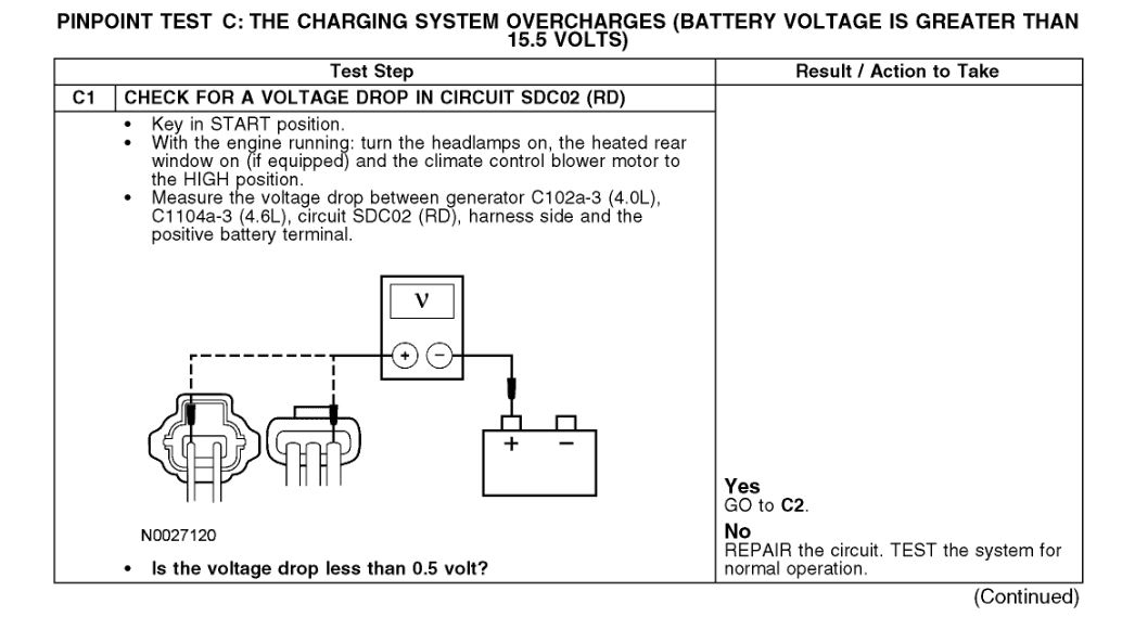 Alternator Charging/voltage Regulators Blowing Hello, for About a...