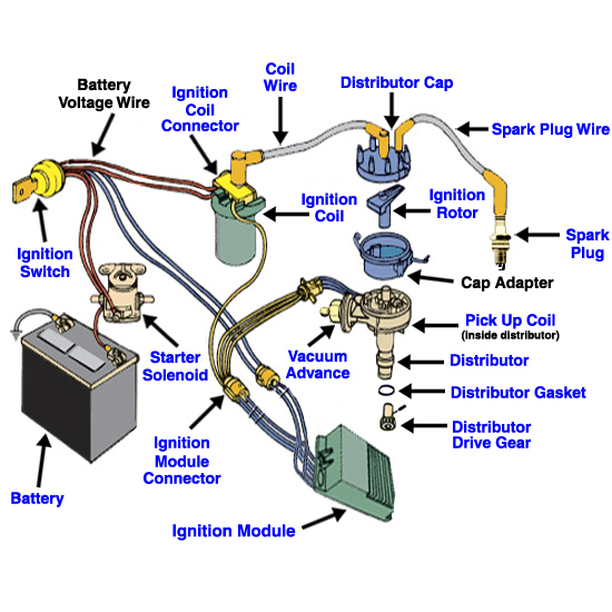 cj7 ignition switch wiring diagram