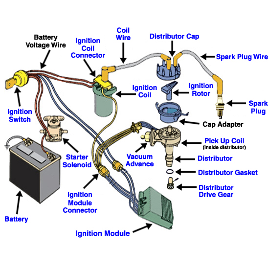 [DIAGRAM in Pictures Database] 1987 Jeep Wrangler Starter Solenoid