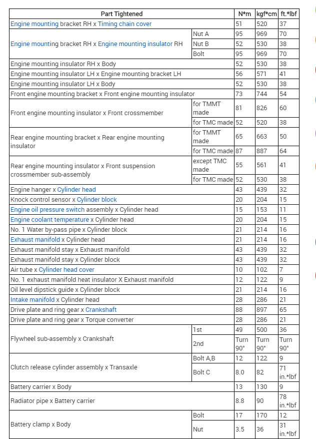 Torque Settings Need the Torque Settings on a 1NR0180134 Toyota