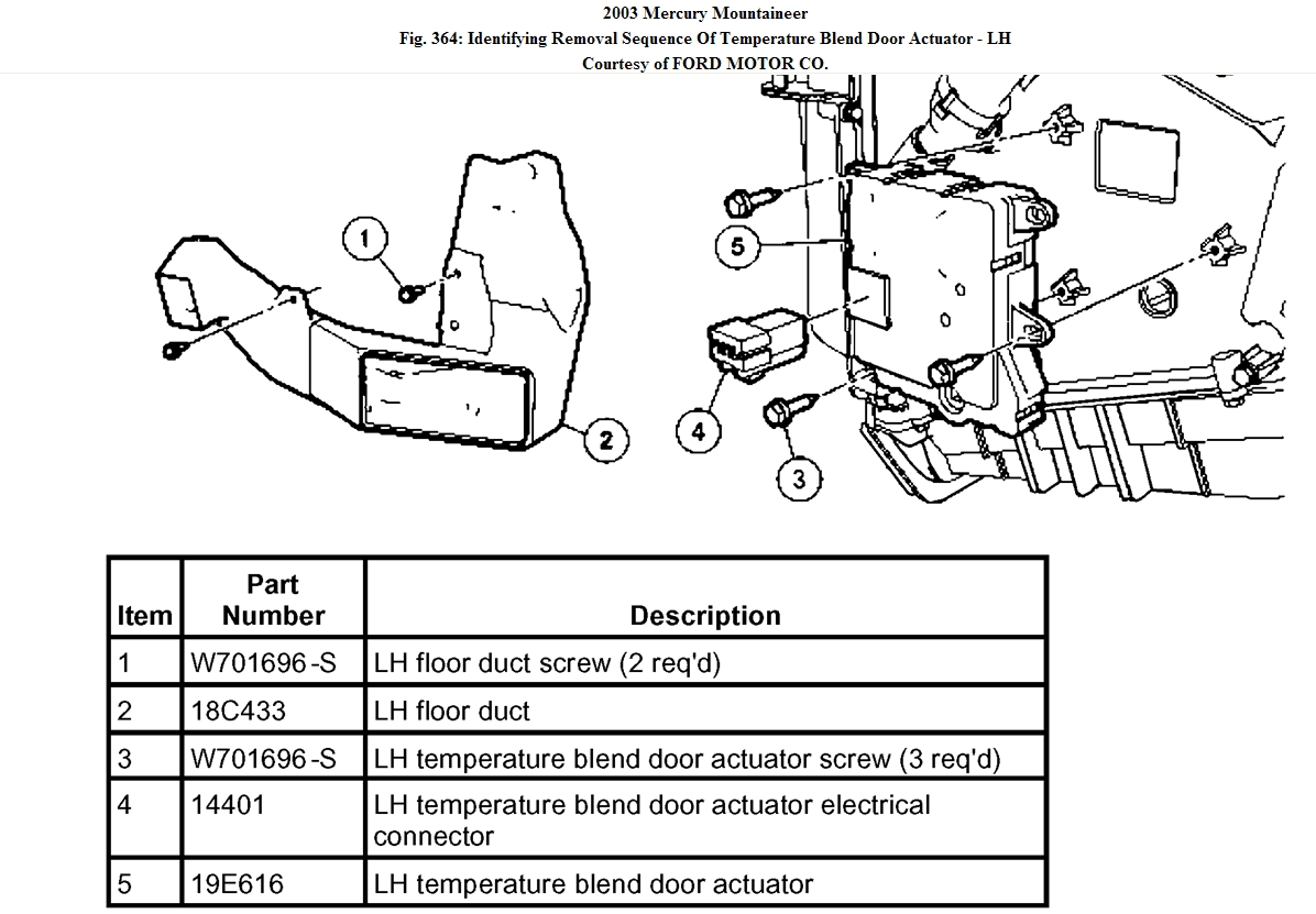 Heater Problems the Heater in My Ford Ranger Won't Shut
