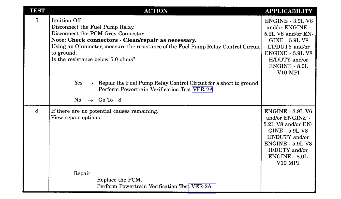 Fuel Pump Stopped Working Turn on Key No Fuel Pump Noise, No
