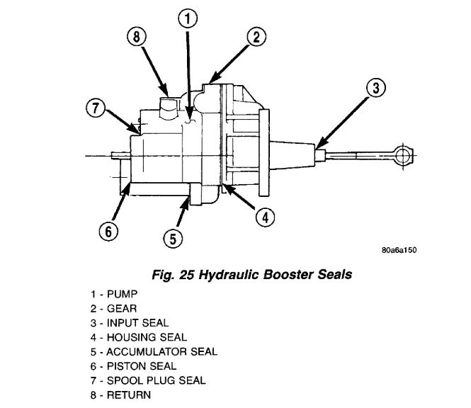 Power Steering and Brake Failure at the Same Time