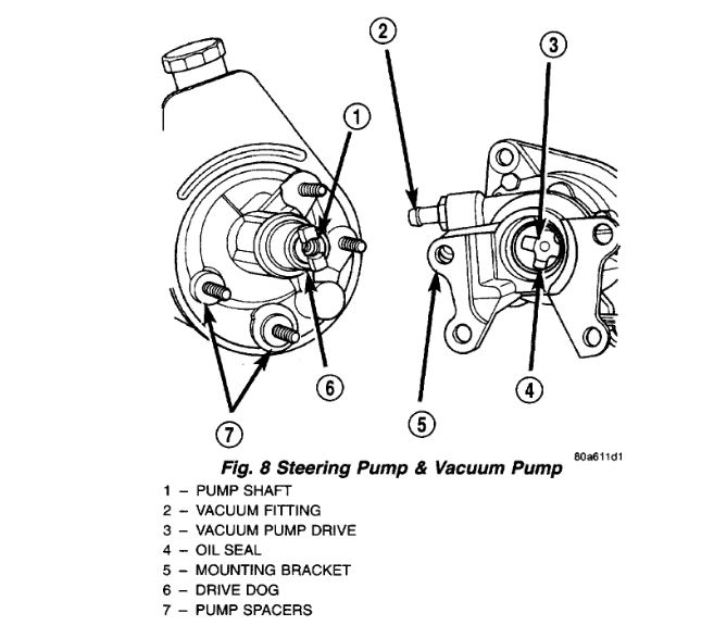 Power Steering and Brake Failure at the Same Time