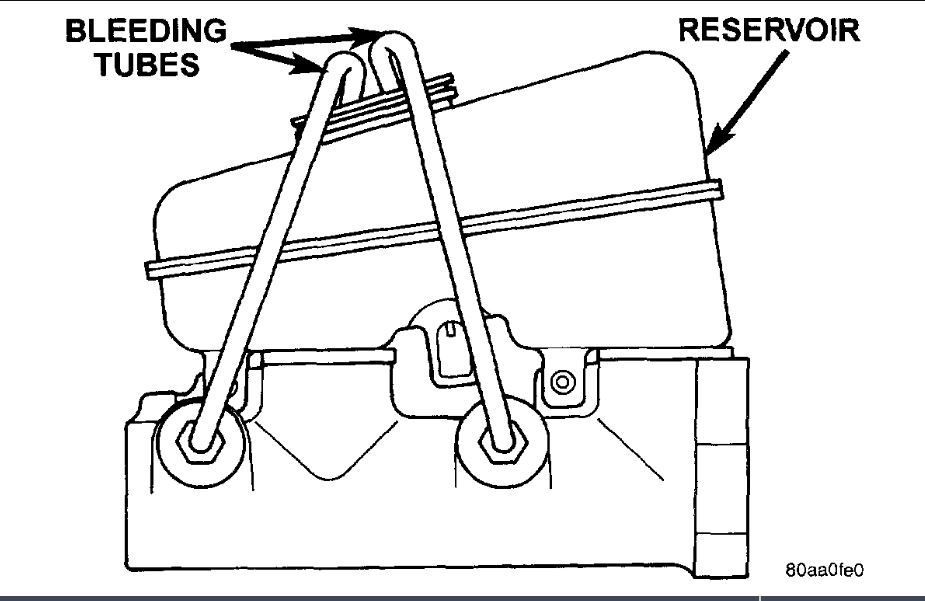 Power Steering and Brake Failure at the Same Time