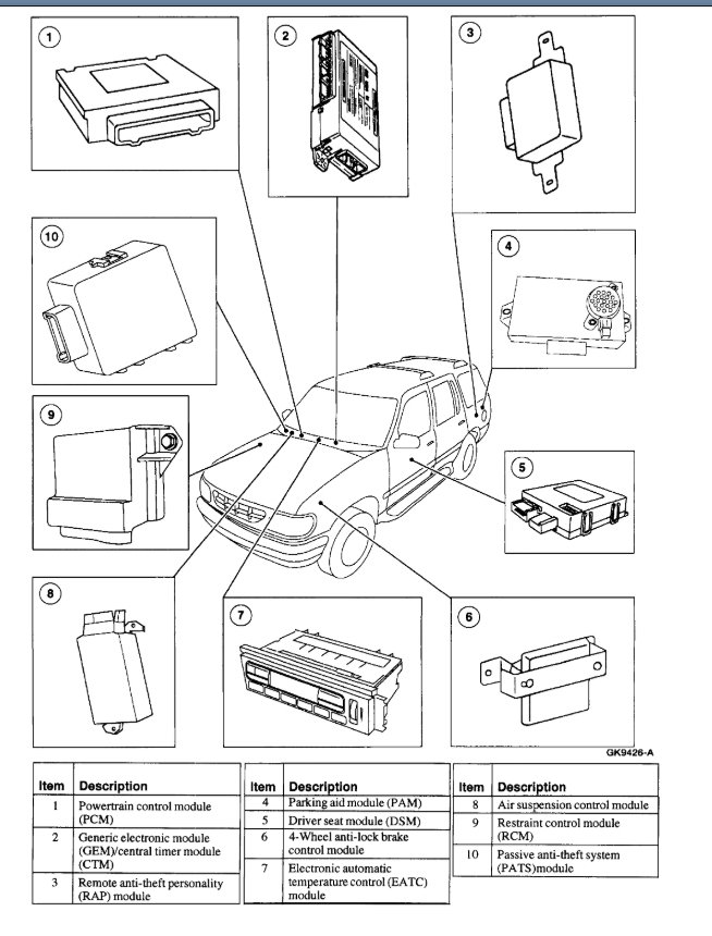 Abs Module Location? Where Is Abs Module Located, I Need to