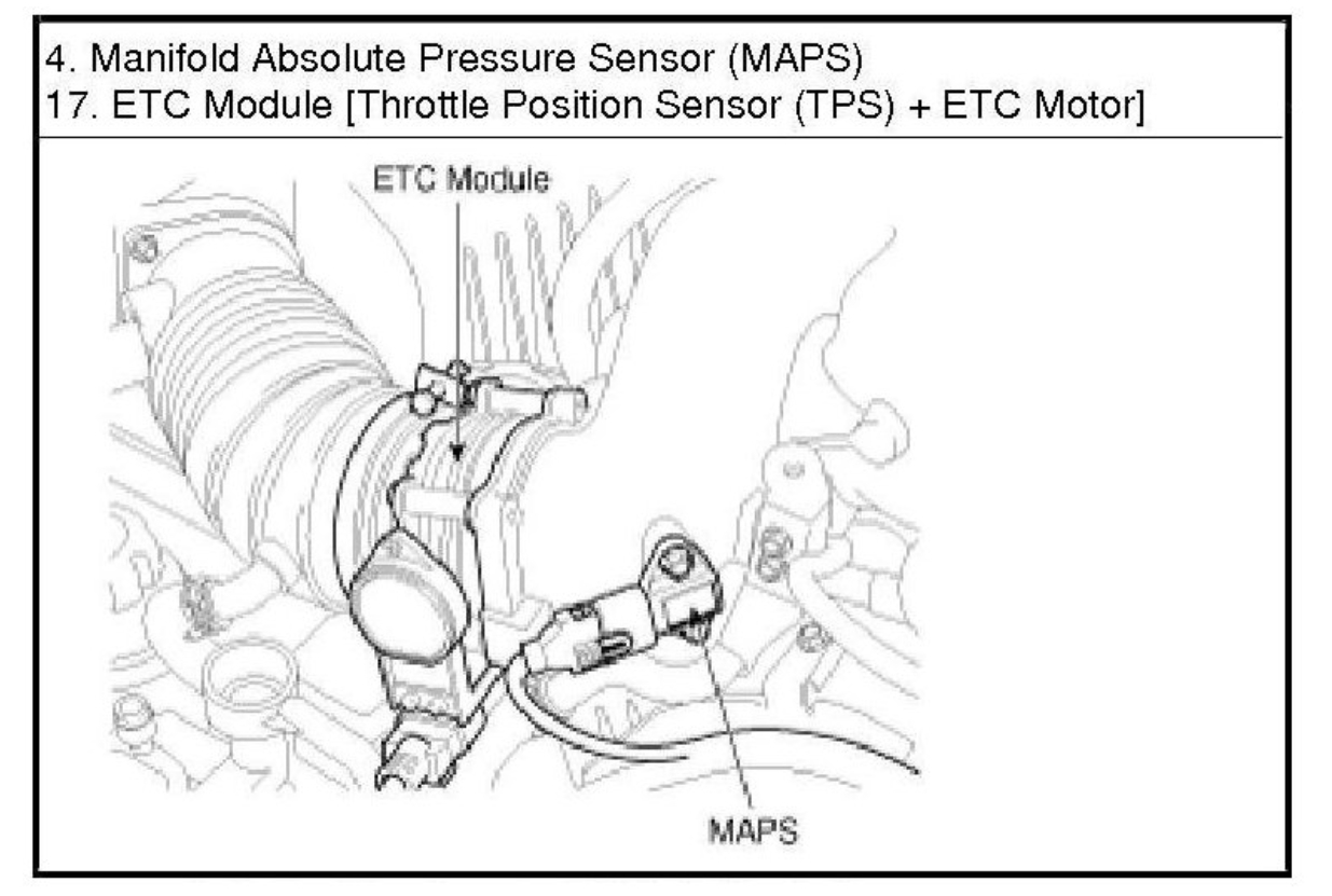 Throttle Position Sensor Location Do They Need Reset or