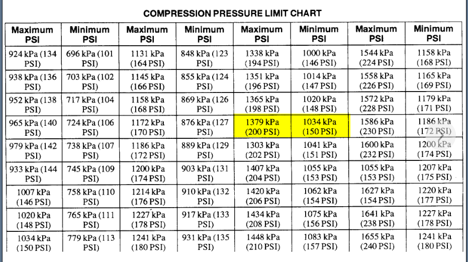 Compression Pressure Chart