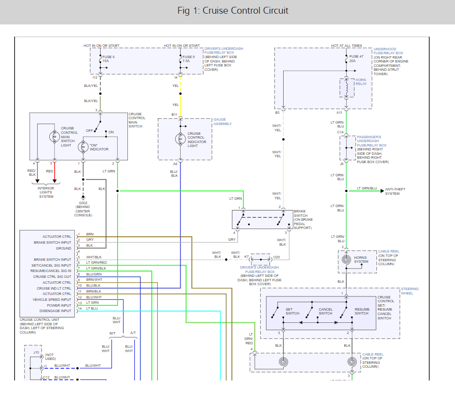 HELP!!! Cruise Control Not Working I Recently Took My Accord
