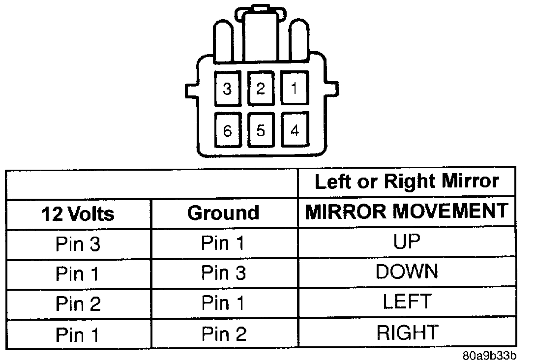 Dome Light, Cargo Light, and Power Mirrors Not Working