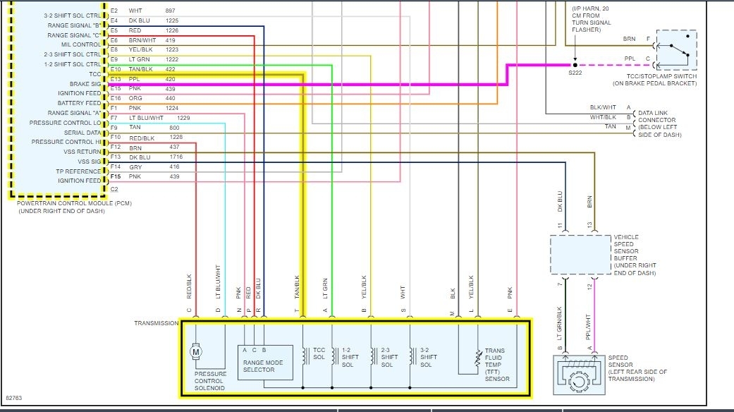 Transmission Not Shifting Into Overdrive Truck Wont Shift to