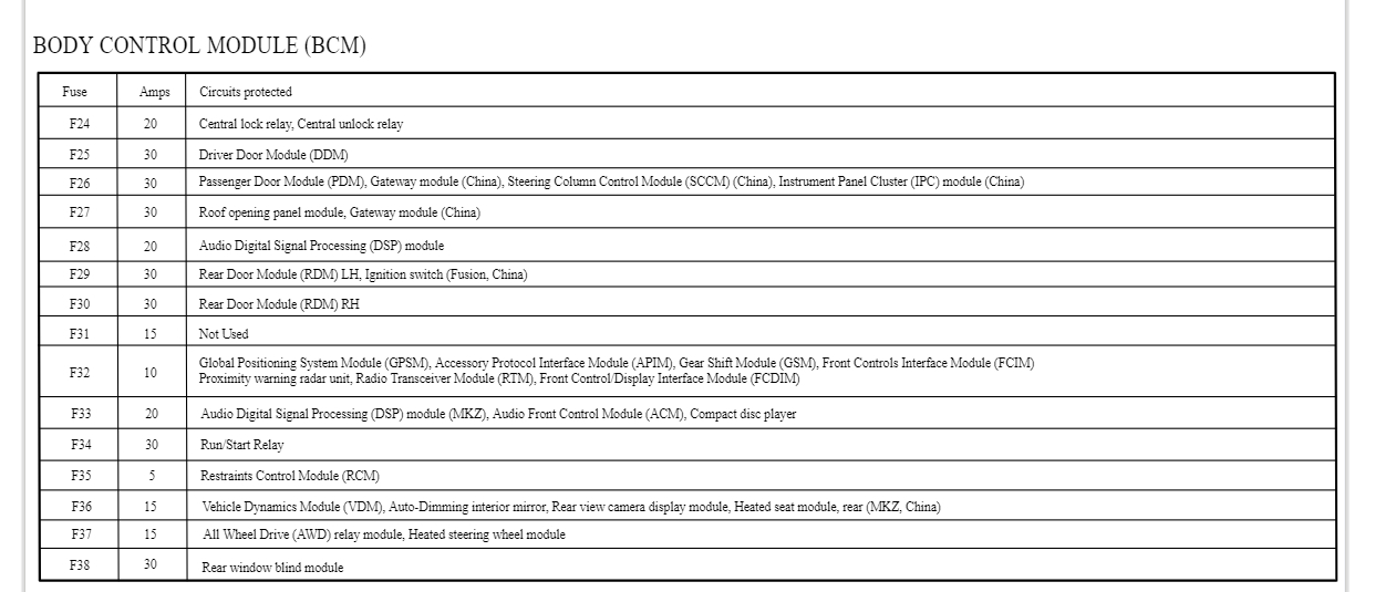 Heated Seat Not Working the Driver's Seat Will Not Heat at