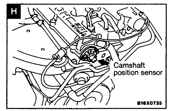 Camshaft Sensor Location: Where Is the Camshaft Position Sensor