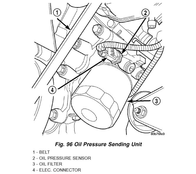 Oil Gauge Fluctuating It's Going Up and Down Started