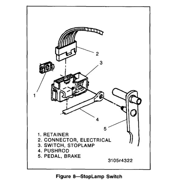 I Have No Brake Lights Need To Fix It, 1995 Chevy Silverado Brake Light Wiring Diagram