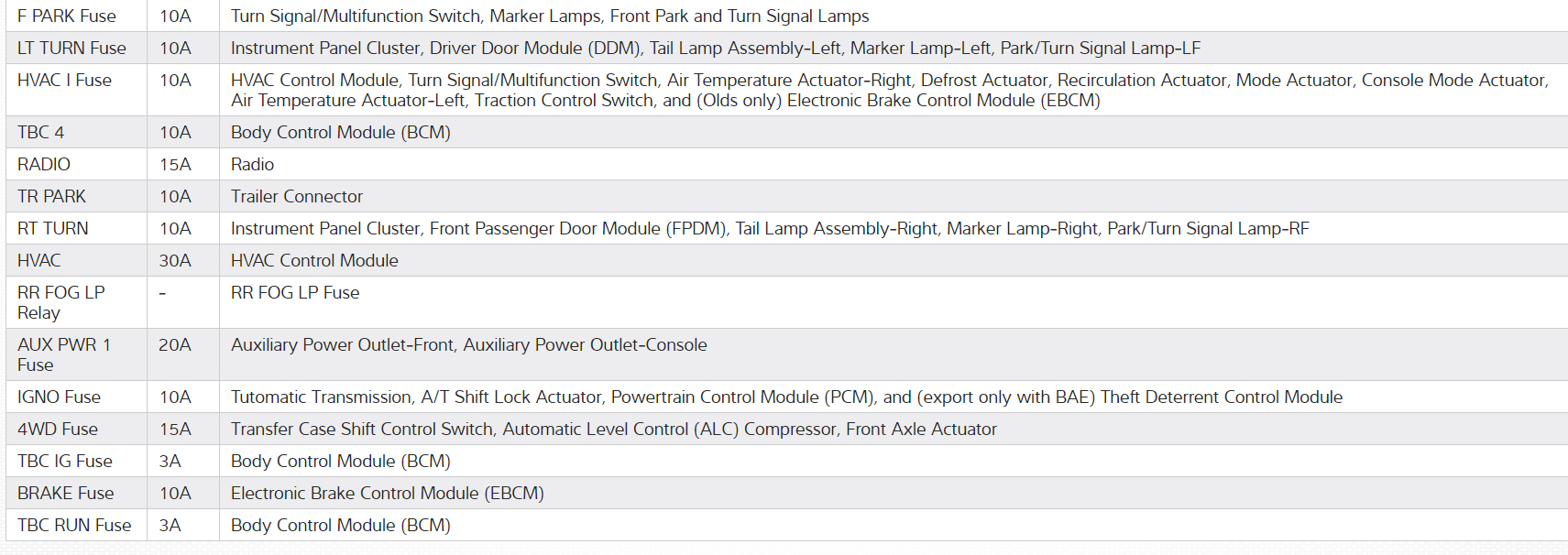 Blinker Not Working My Drivers Side Blinker Does Not Work in