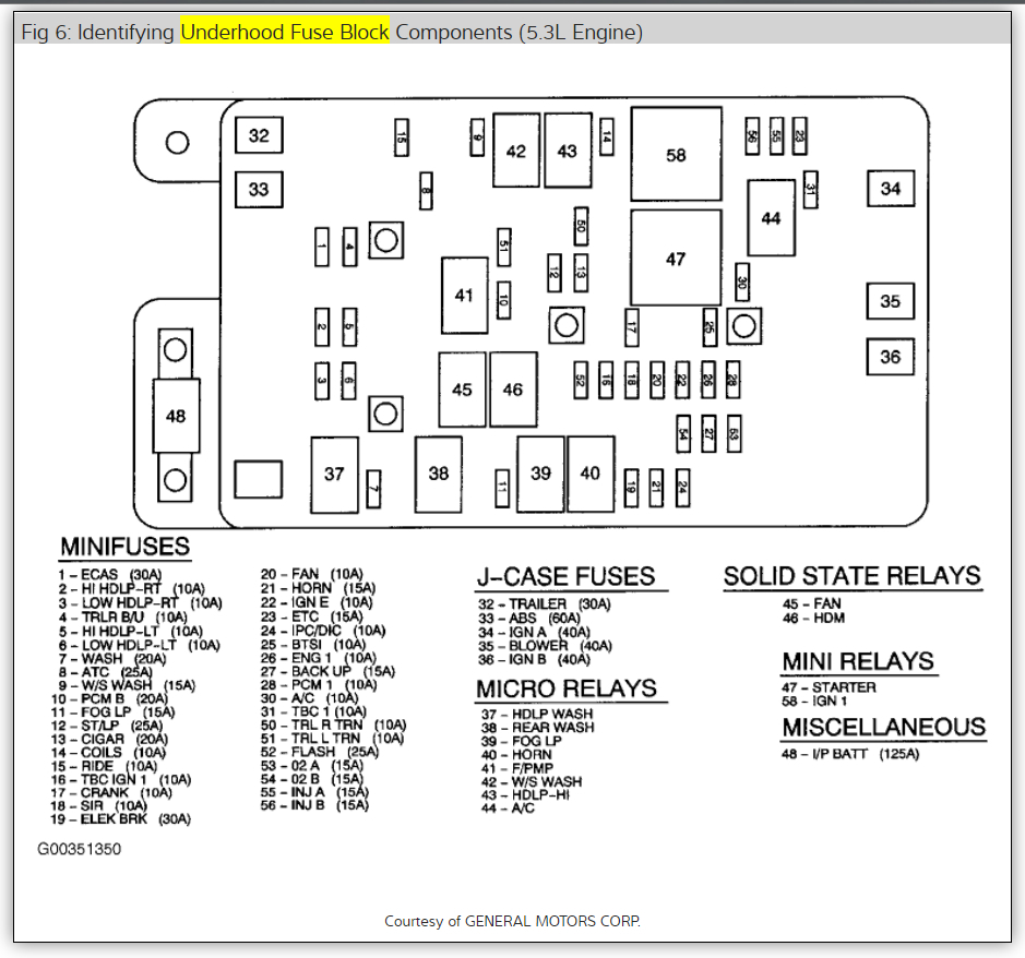 Blinker Not Working My Drivers Side Blinker Does Not Work in
