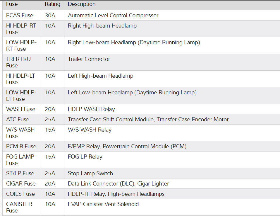 Blinker Not Working My Drivers Side Blinker Does Not Work in