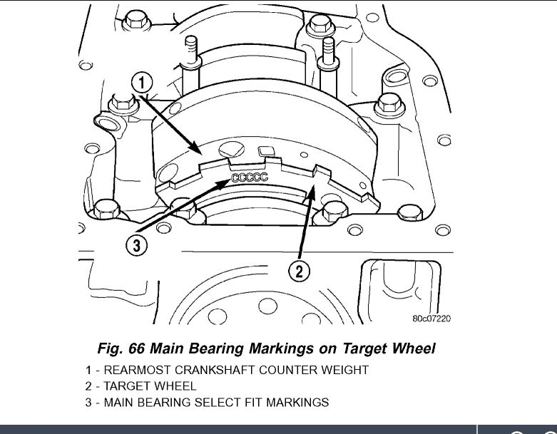 Connecting Rod Bearings and Main Bearings Replacement