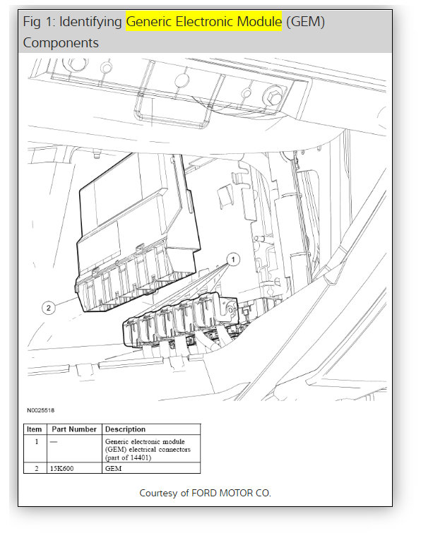 Parking Light Fuse Keeps Blowing? the Fuse for My Parking Lamp S