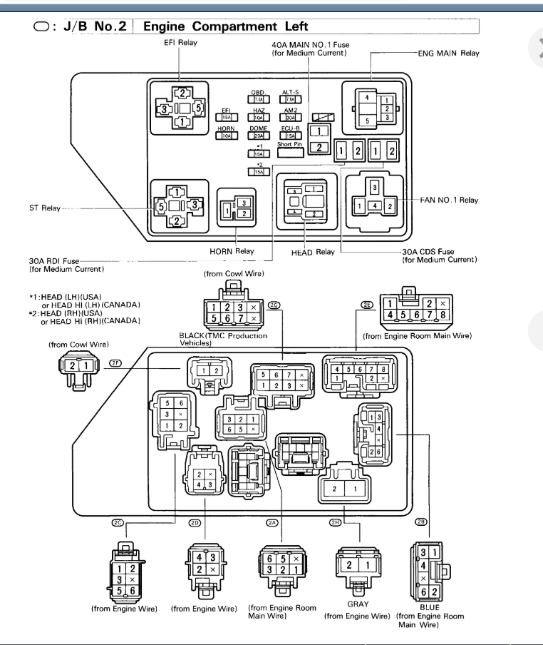 A/C Compressor Relay And/or Fuse Locations