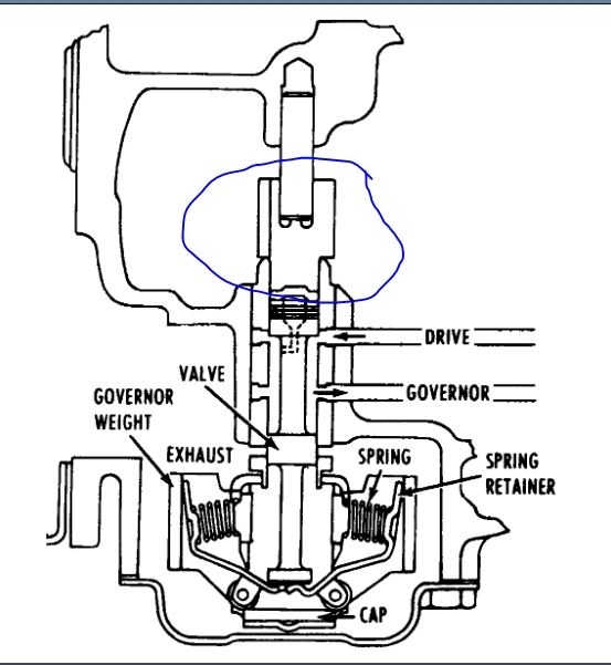 Speedometer and location transmission app leanjolo