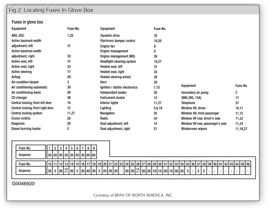 2004 Bmw 530I Fuse Box Location : Fuse Box Diagram For 2004 530i Wiring