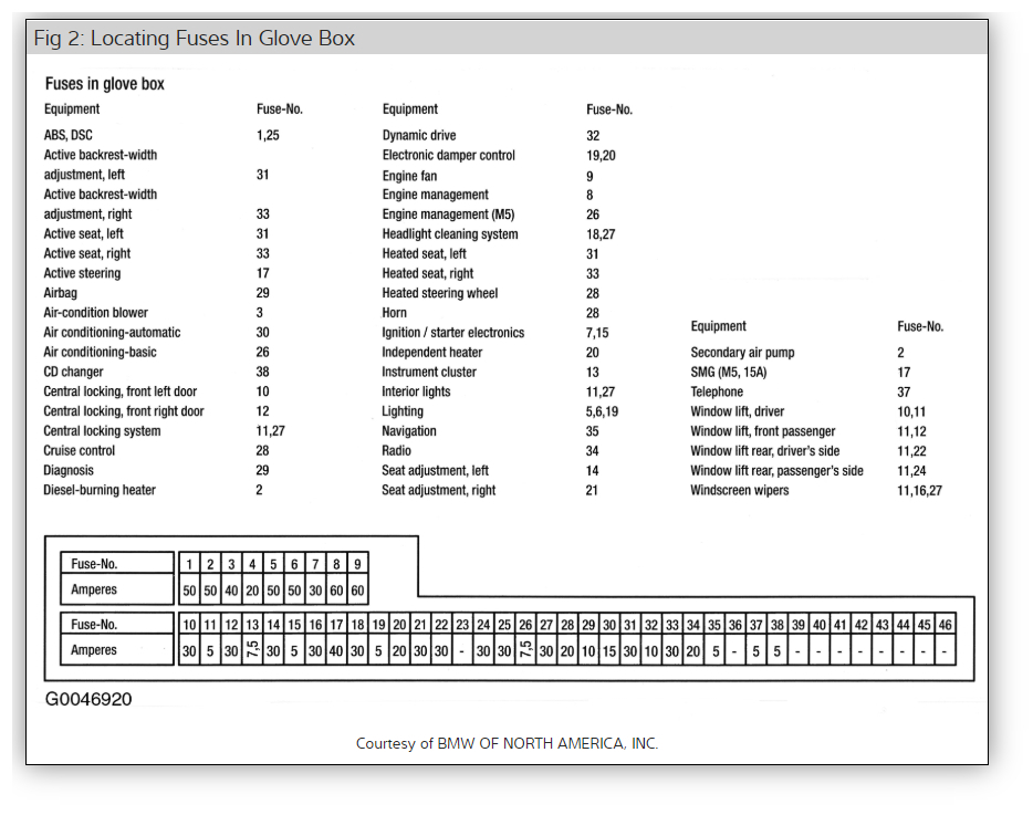 Fuse Wiring Diagram from www.2carpros.com