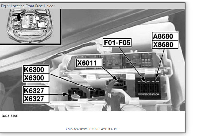 Fuse Panel Layout: Where Is the Fuse Layout for a 2004 530i Bmw I ...