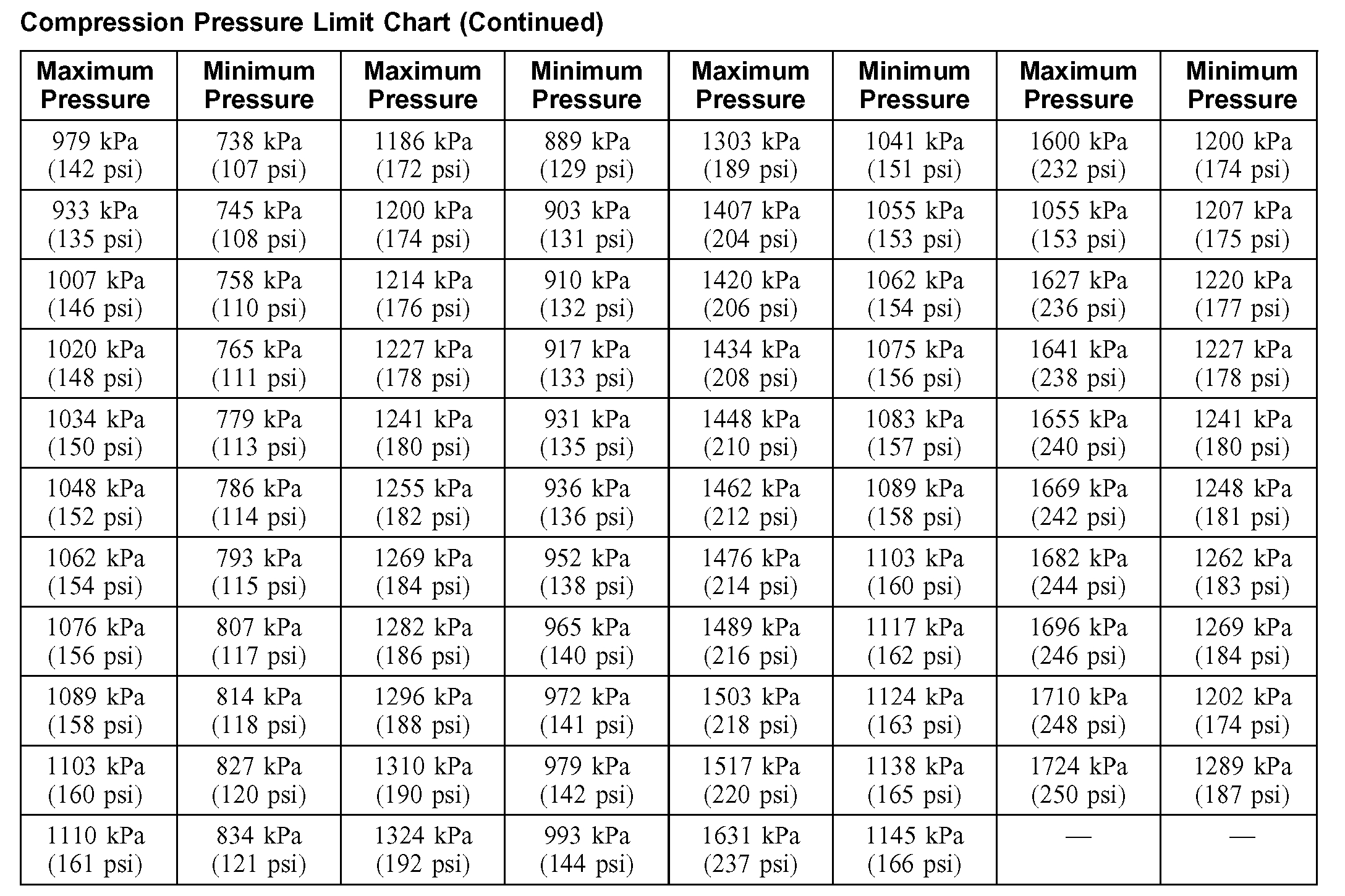 Coil Packs Keep Failing I've Replaced the Coil Packs in