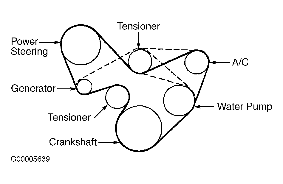 Ford Coolant Temp Sensor Resistance Chart