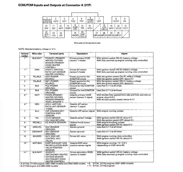Engine and ECU Wiring Diagram: Hey. I'm Putting An Engine