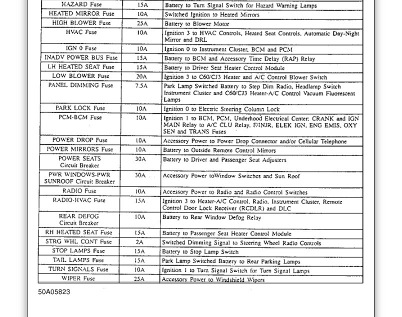 Power Window Fuse Location Can You Tell Me Where the Fuses That