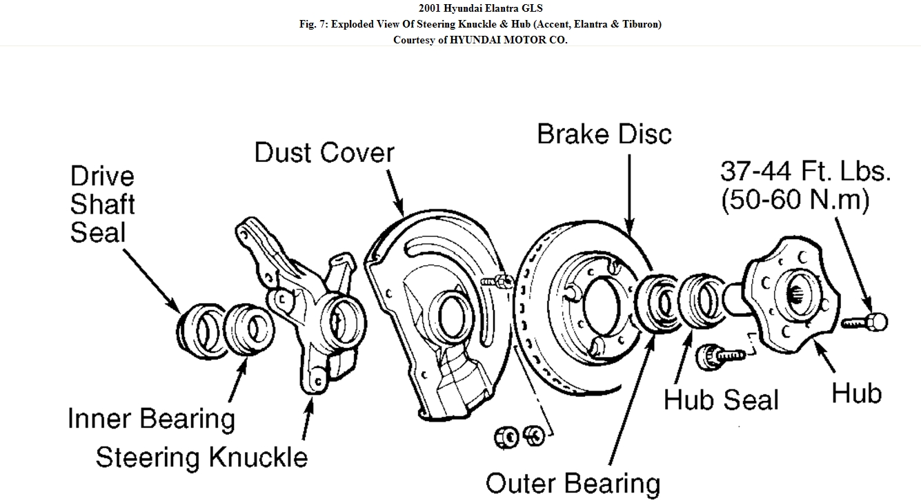 Elantra Hub Bearing Replacement How Do I Remove and Replace