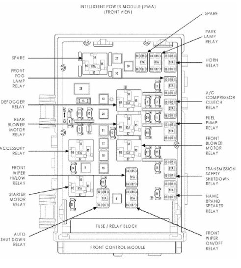 Fuse Boxes Locations: Where Are All the Fuse Boxes Located? I Know...