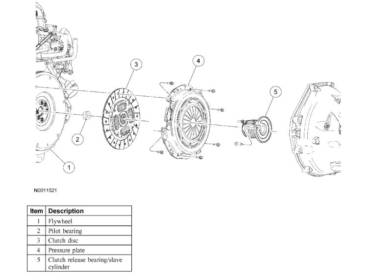 Clutch Replacement Watched Your Video on Clutch Replacement. Very...