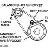 Timing Belt Marks: How to Align Timing Marks on My Lancer the Belt...