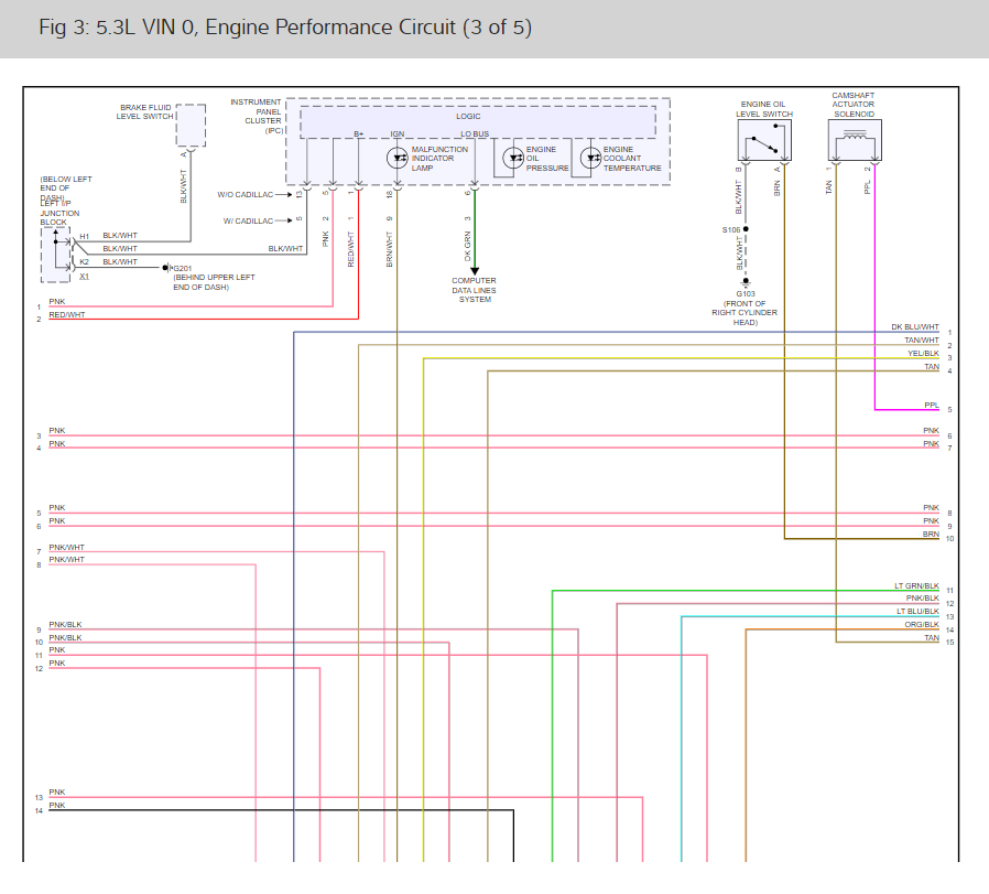 Engine Wiring Diagrams Please: I Have Pulled the Dummy Fuse in the...