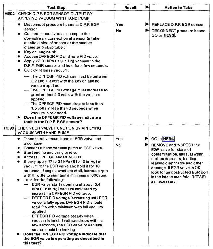 Check Engine Light Code P0401