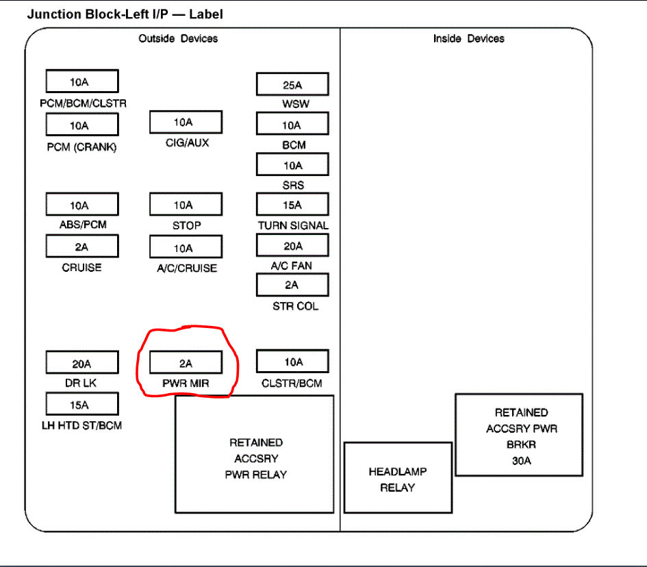 Electric Mirror Fuse Location Where Is the Fuse Located?