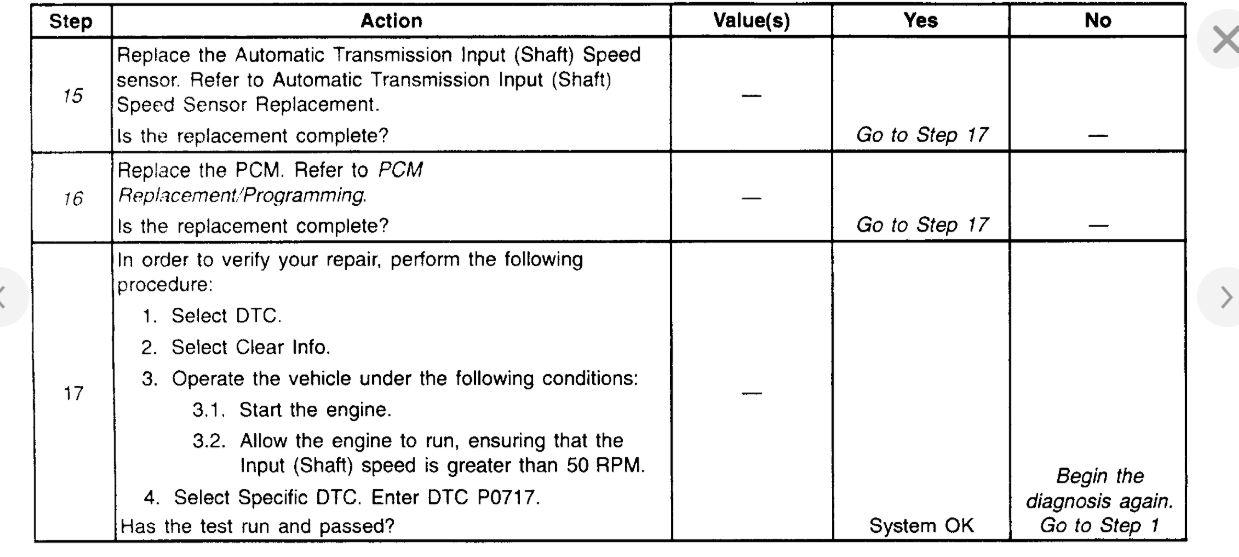 Transmission Input Speed Sensor Location Needed Transmission