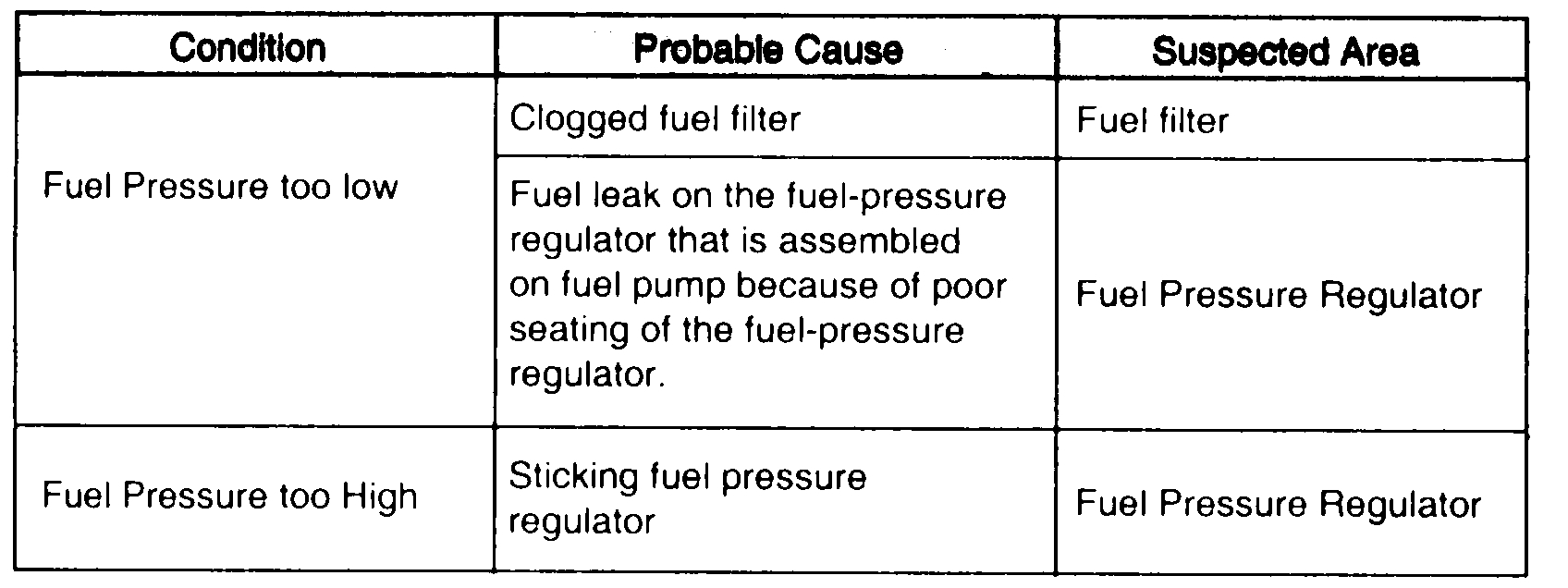 Hesitates When Accelerating Car Hesitation During Acceleration,