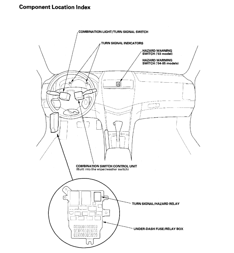 Turn Signal Flasher Location Please? My Right Side Flasher Does