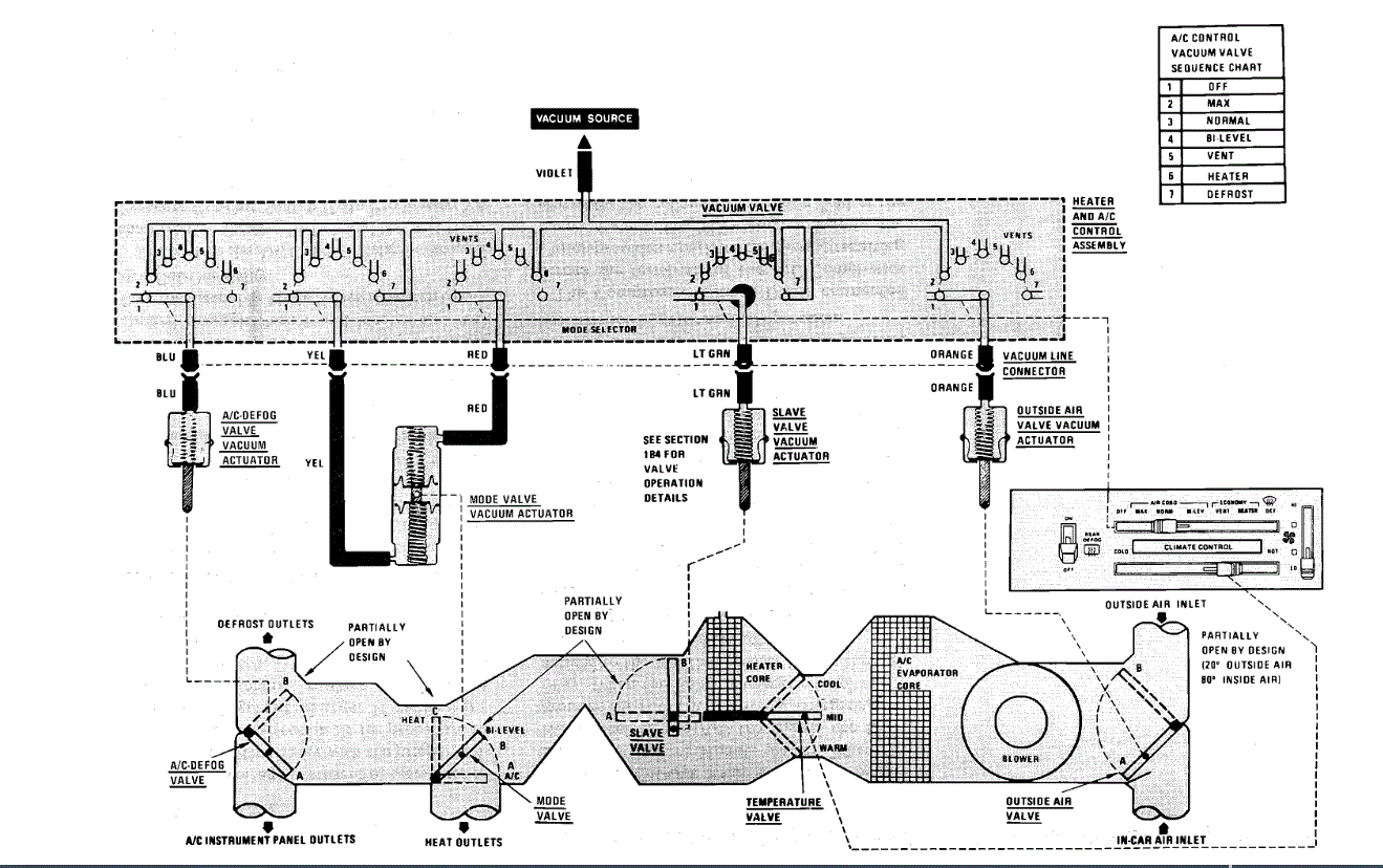 Air Conditioner and Heater Only Working on One Side?, Page 2