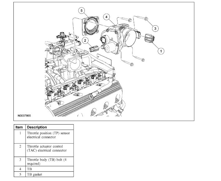 Throttle Body Position Sensor Programming Rough Idle, Stalls.