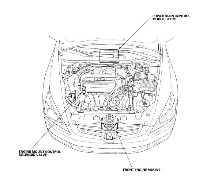 Replacing Motor Mounts How Many Motor Mounts Does It Have?