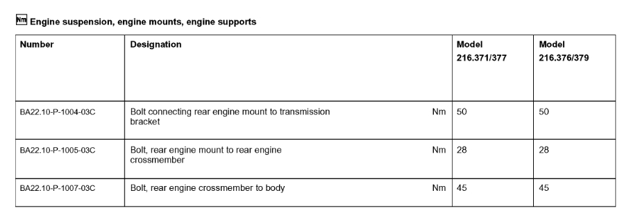 Engine Mounts Replacement Instructions Needed: I Believe An Engine...