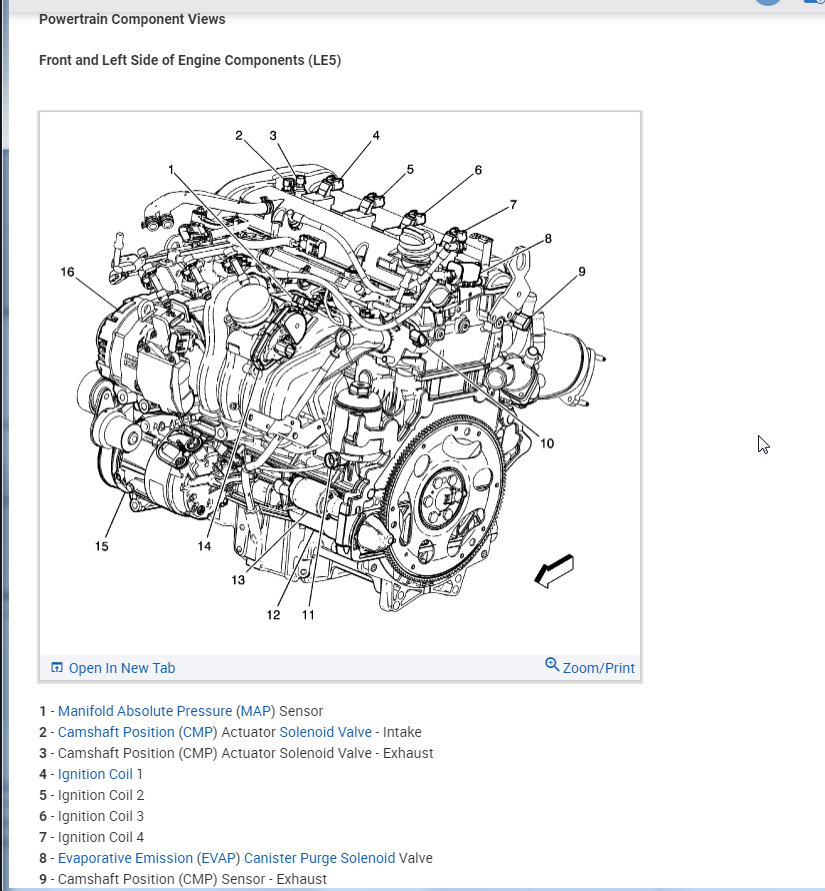 Canister Vent Valve Solenoid Location I Need to Know Where the